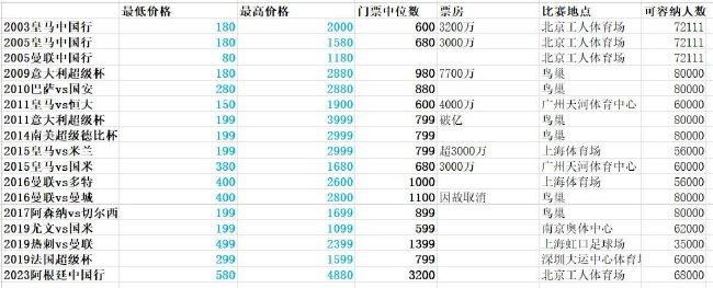 阿德利首先表示：“我们对米兰球迷们感到抱歉。